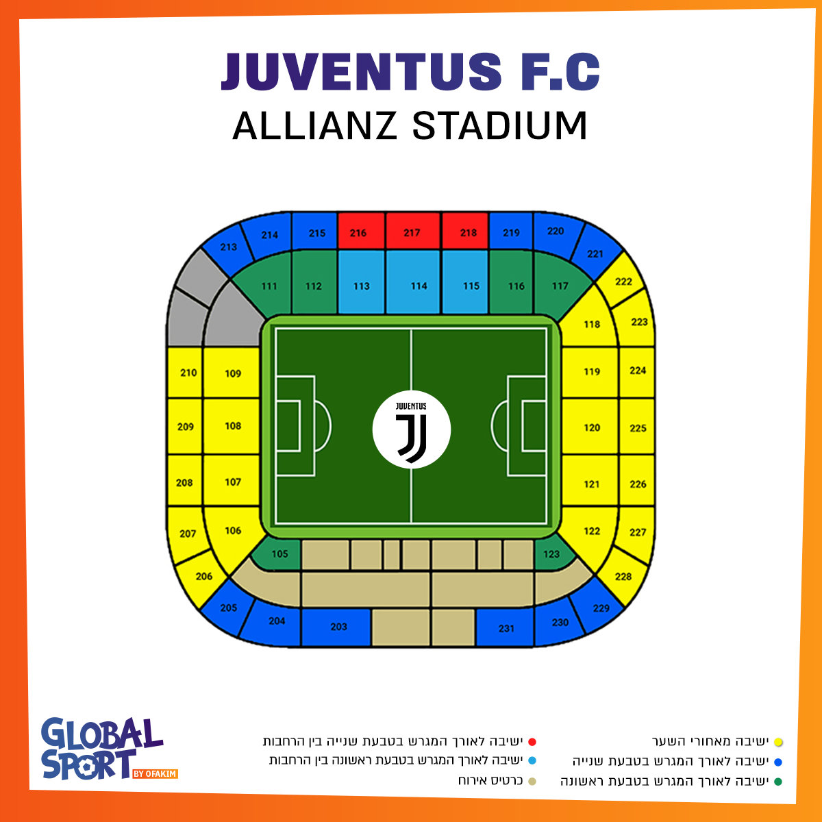 Allianz Stadium, Turin