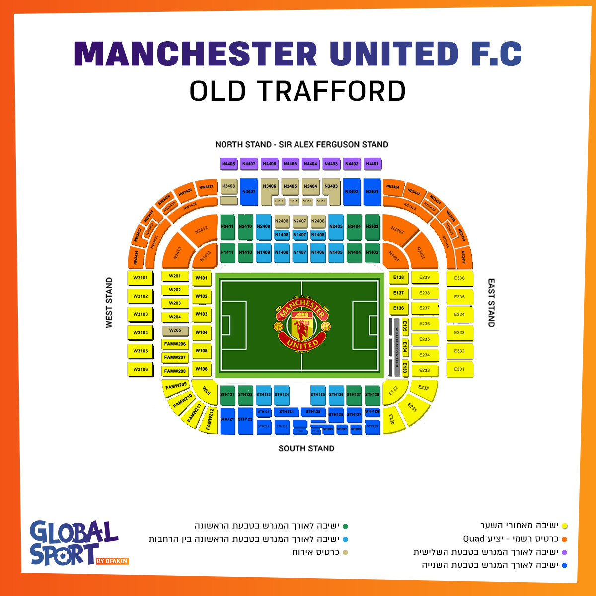 Old Trafford, Manchester